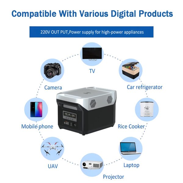 E-kaa 1500W Portable Power Stations - Image 6